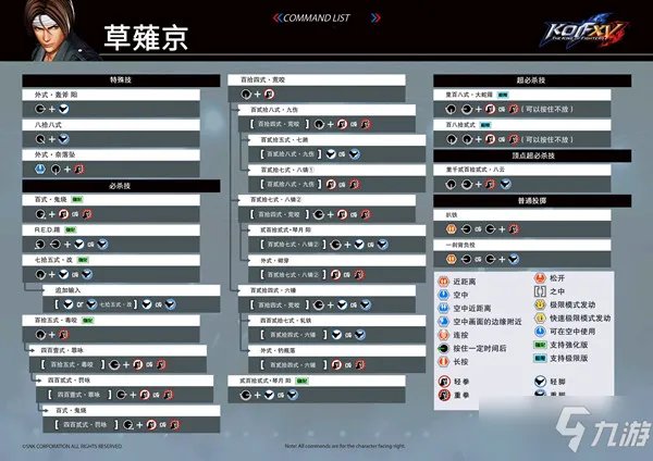 拳皇15出招表大全 全部人物连招技能出招表一览