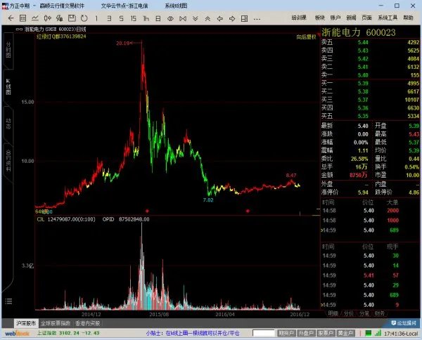 浙能电力的资产质量和股价如此背离，因为啥