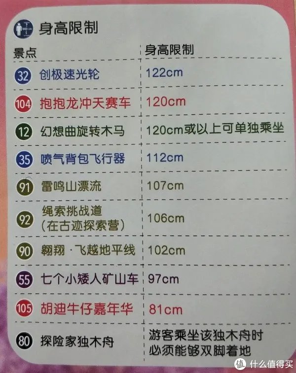 一篇玩转上海迪士尼——超详细游玩攻略及规划技巧