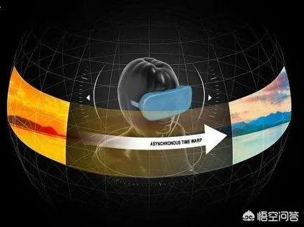 什么是VR摄影？