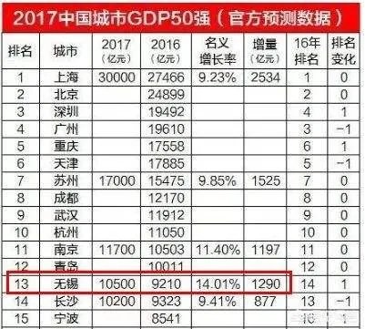 为什么无锡市场是美团、滴滴、饿了么，必争之地？