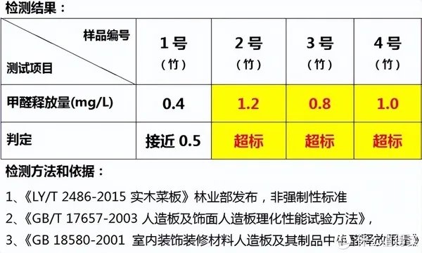 “求求你,扔掉那块砧板吧!”对比5种砧板的优缺点,哪种更好?