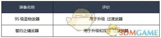 《DNF》2020男散打装备怎么搭配 男散打装备搭配推荐