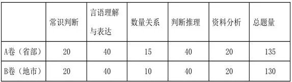 2018年国家公务员考试:每年这些变化,不可不知