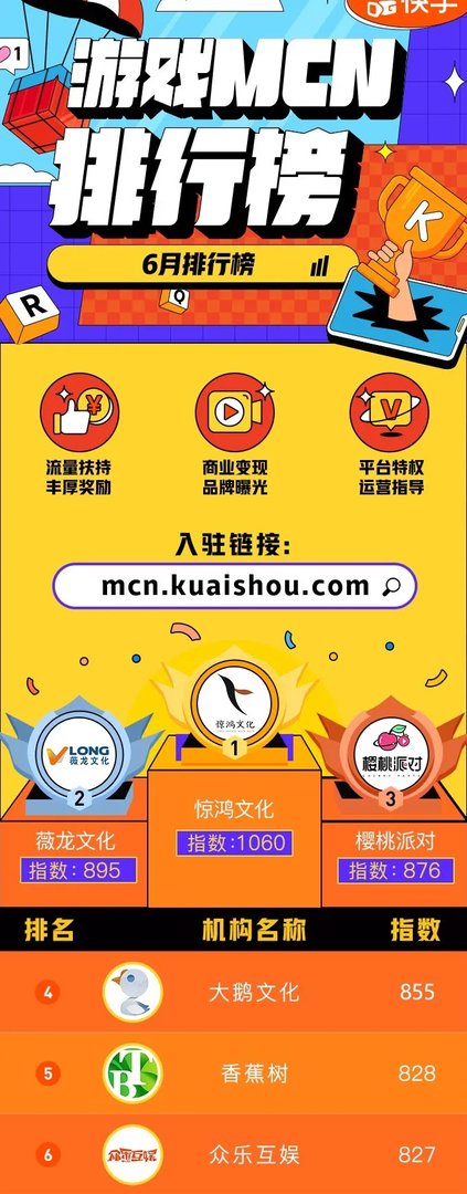 快手公会排名 快手十大公会排名 快手公会排行榜