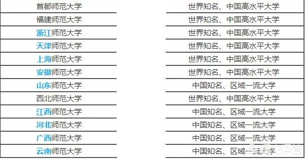 河南师范大学在师范类院校中的排名如何?