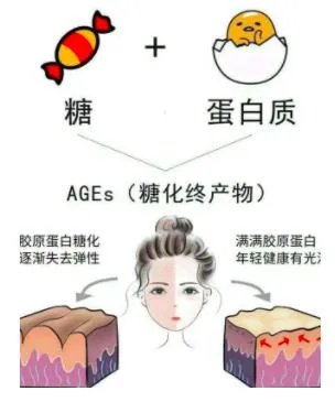 不吃糖真的能漂亮吗?