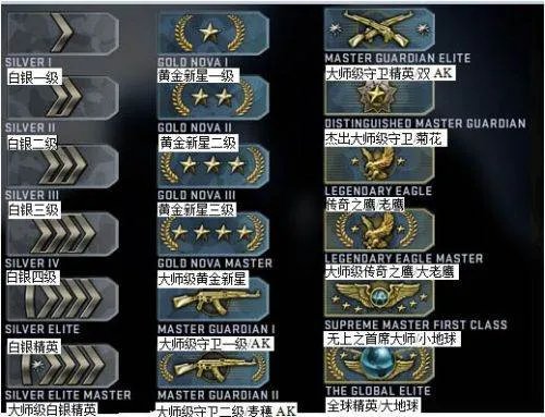 《csgo》白银大师级精英怎么升黄金？