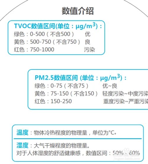 荣耀探空精灵使用指导