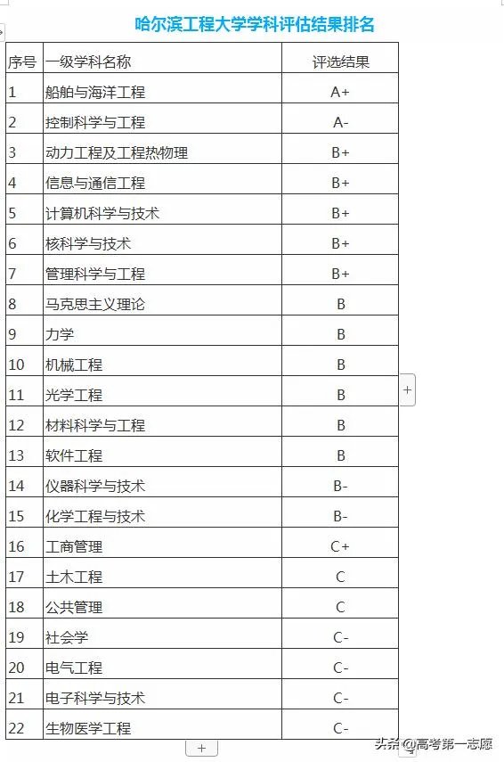 哈尔滨工程大学在国内属于什么水平？
