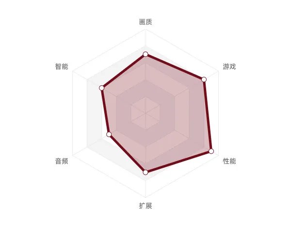 液晶电视机排名前十名