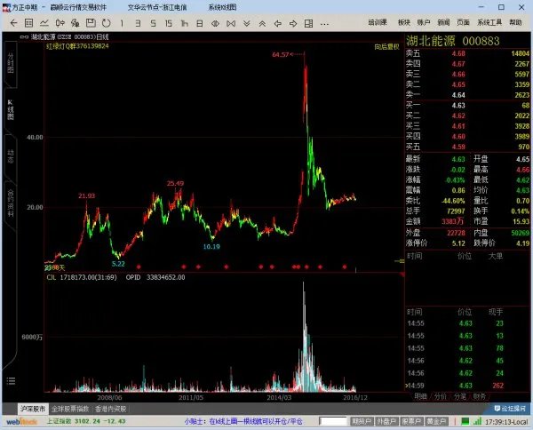 浙能电力的资产质量和股价如此背离，因为啥