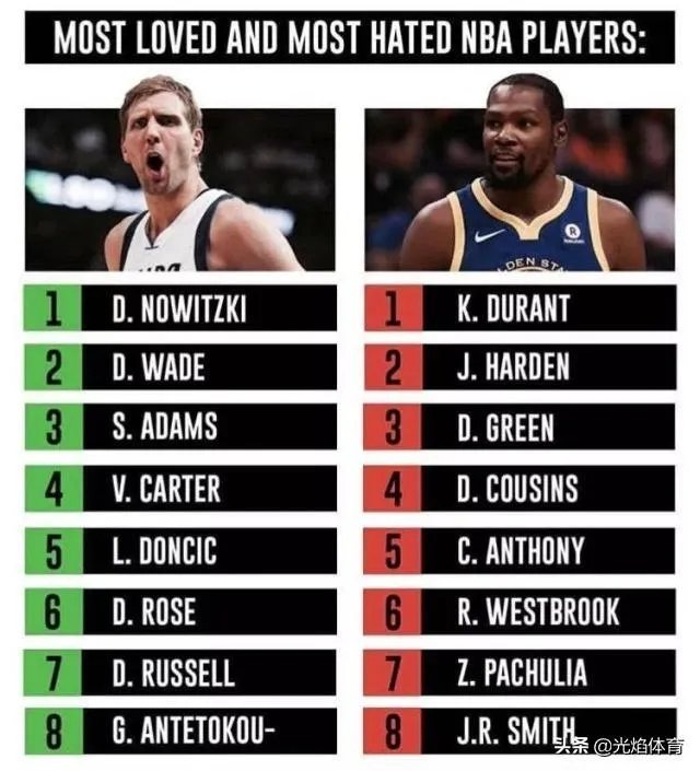 詹姆斯成为全美各州最不欢迎球员，你怎么看？