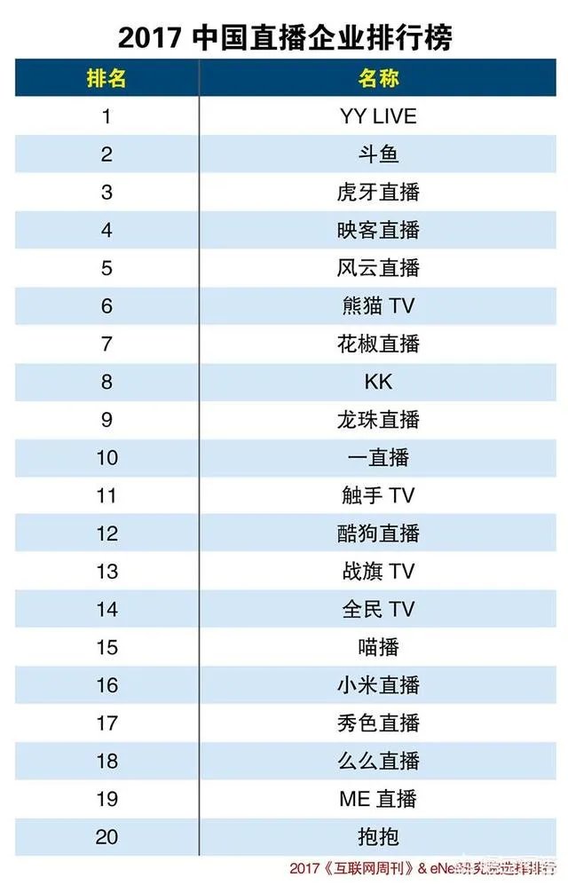 大家晚上一般都用什么软件看直播，有什么好软件推荐吗？