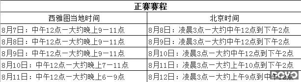 DOTA2国际邀请赛官方赛程公布 聚焦八月西雅图