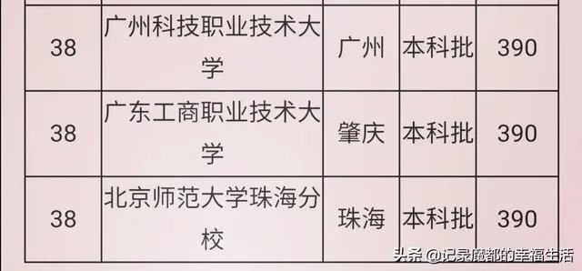 广东有哪些二本大学，都有哪些特色呢？