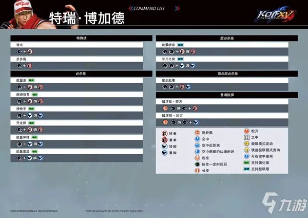 拳皇15出招表大全 全部人物连招技能出招表一览