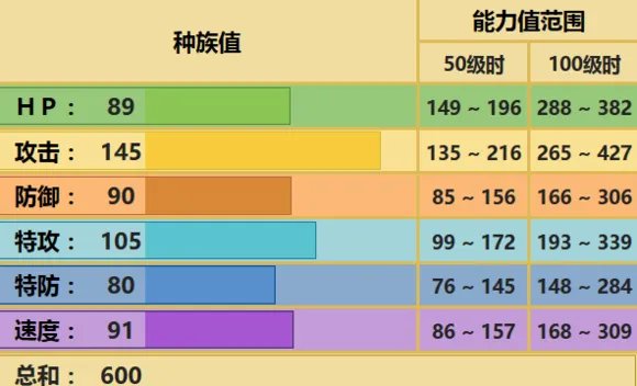 土地云灵兽配招
