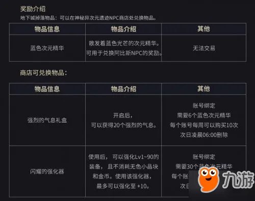 《DNF》周常地下城在哪里 周常地下城改版位置入口