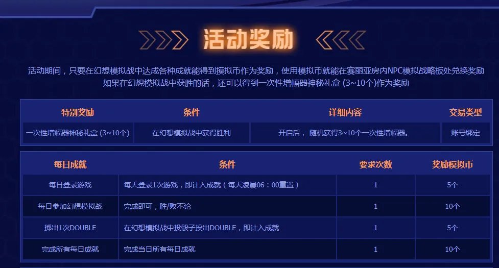 《DNF》幻想模拟战活动地址
