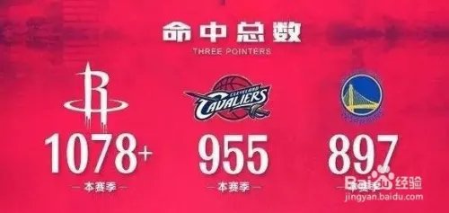 为什么在很多人心里哈登是MVP？