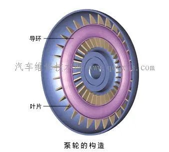 液力变矩器的类型