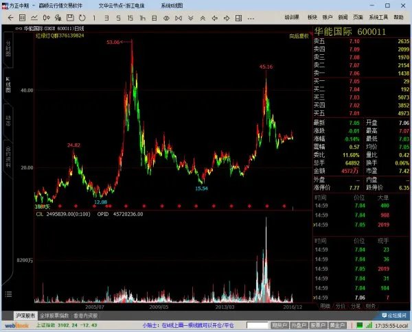 浙能电力的资产质量和股价如此背离，因为啥