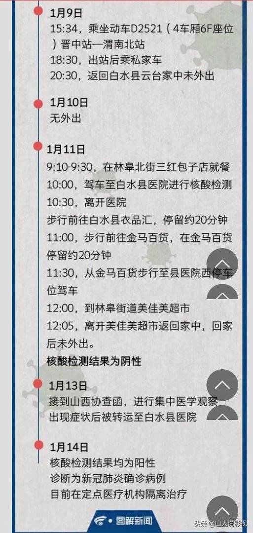 【关注】陕西新增1例本土确诊！陕西通报新增本地确诊病例详情！连续两天本土确诊病例过百，发展形势将如何？