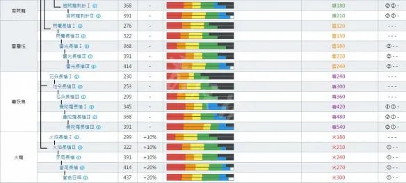 《怪物猎人世界》长枪派生大全 全长枪素材+派生路线图文详解