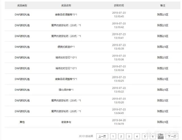 DNF玩家充值4万，获得七百次抽奖机会，结果抽出一堆疲劳药，你有何看法？