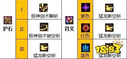 dnf110级版本剑魂怎么加点 2022剑魂加点推荐