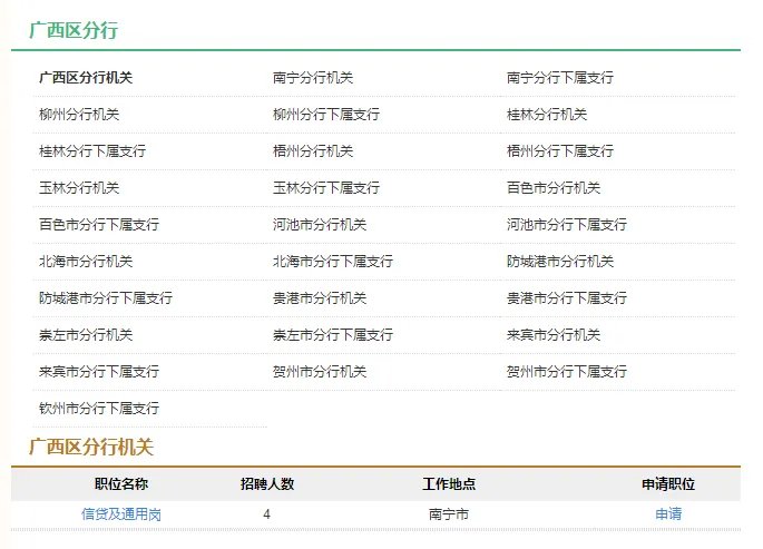 2018中国农业发展银行校园招聘110人公告