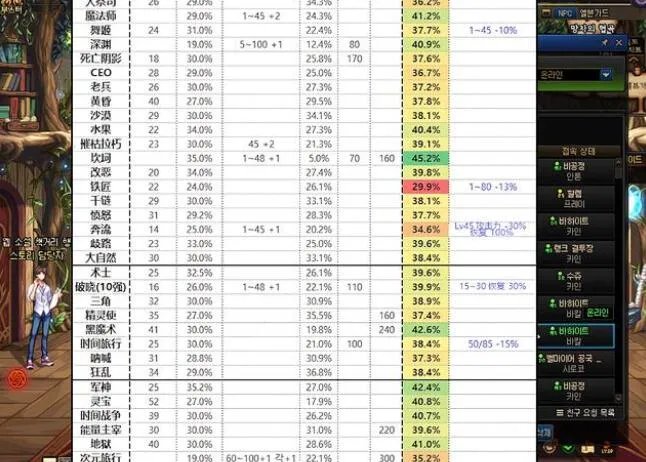 DNF110版本神话提升多少