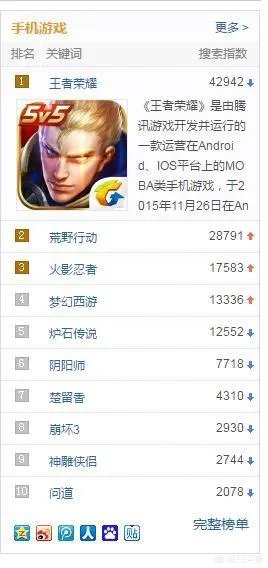 游戏排行前5名的都是哪些游戏?