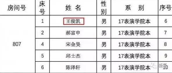 网红蹭热点，拍王俊凯寝室的床，并合影，你这么看？