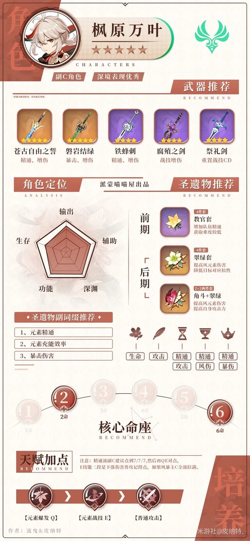 原神枫原万叶武器攻略