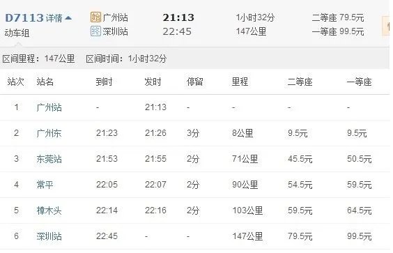 求最新广深铁路列车时刻表（要有经过站点的站名及时间）