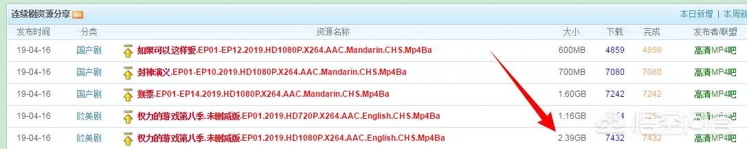 美剧《权利的游戏》哪里可以看完整版？
