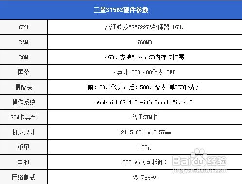 三星s7562怎么样