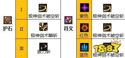 dnf110级版本剑魂怎么加点 2022剑魂加点推荐