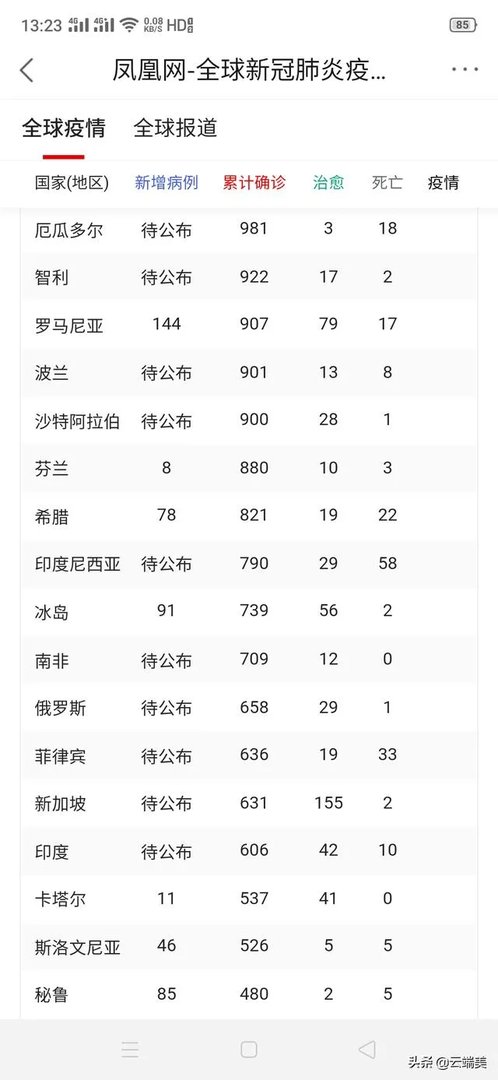 印度全国现在才开始封城21天，那印度感染人数会不会出现爆发式增长呢？