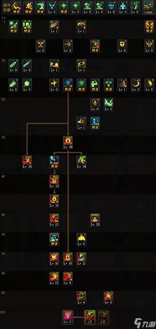 DNF狂战士加点攻略最新推荐 2023技能加点和刷图技巧