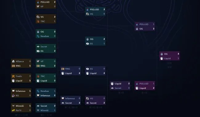 DOTA2战队lgd历年ti战绩什么样？