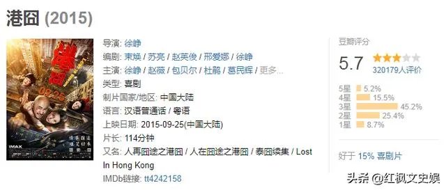 春节档徐峥的《囧妈》，如果不是碰到这次疫情，票房会超过24亿吗？