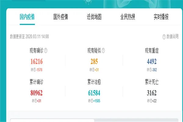 武汉新增病例降到两位数，这是否意味着疫情已经得到了有效的控制？