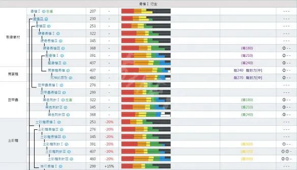 《怪物猎人世界》长枪派生大全 全长枪素材+派生路线图文详解