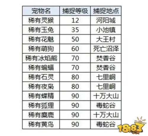 诛仙手游毕方 稀有宠物捕捉地点大全推荐