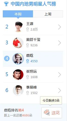 中国内地男明星人气榜网址投票站