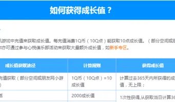 怎么获得QQ心悦俱乐部的成长值？