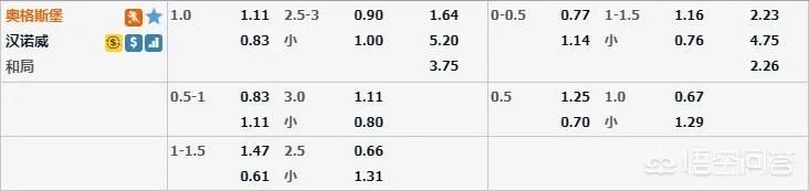 3月17日沃特福德-曼联，谁能获胜？